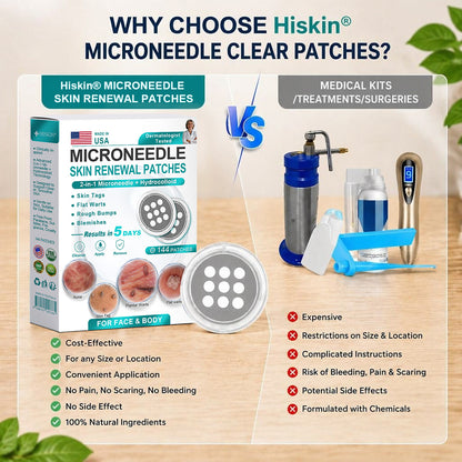Congratulations! You’re our 500th customer today, and you get to enjoy a special offer: a second product for 80%off!HISKIN®