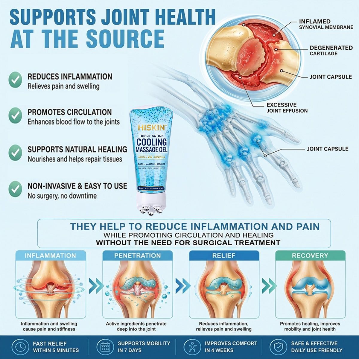DR.HONOR® All-In-One Joint & Bone Recovery Cream🏆🏆(Specially for older adults)